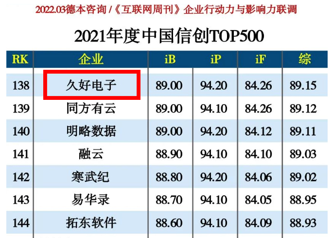 傳感器|信號調(diào)理芯片|集成電路設(shè)計(jì)|芯片