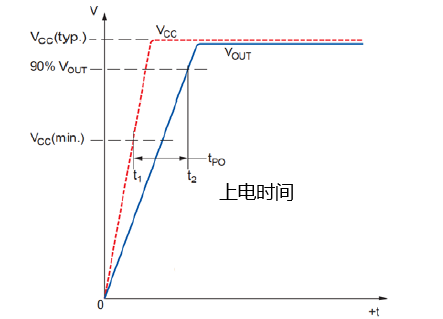 傳感器|信號(hào)調(diào)理芯片|集成電路設(shè)計(jì)|芯片