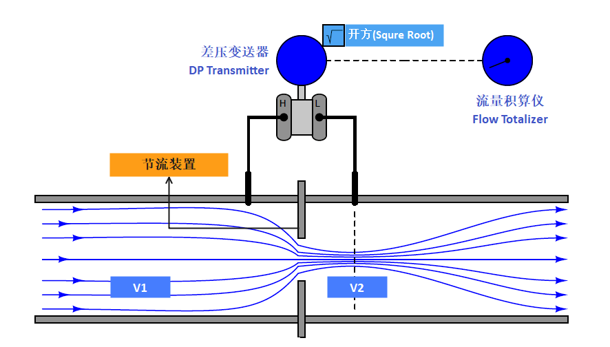 傳感器|信號調(diào)理芯片|集成電路設計|芯片